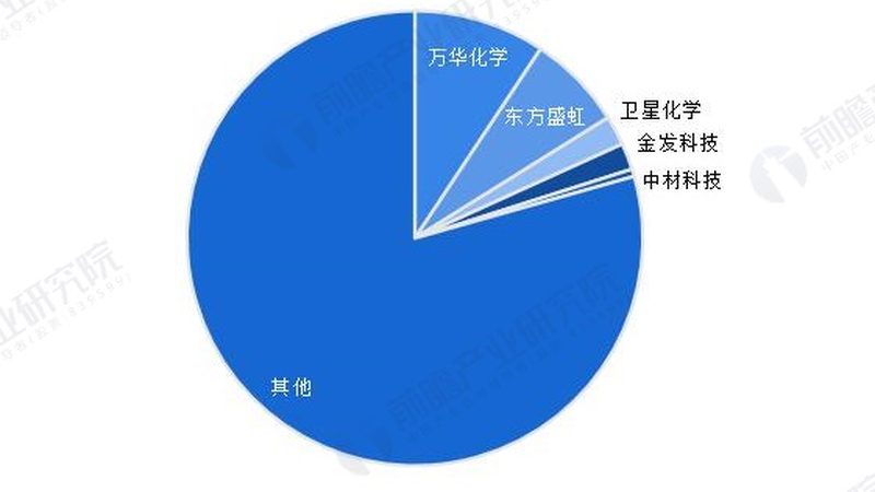 加盟工业添加剂批发，广州市场到底要花多少钱
