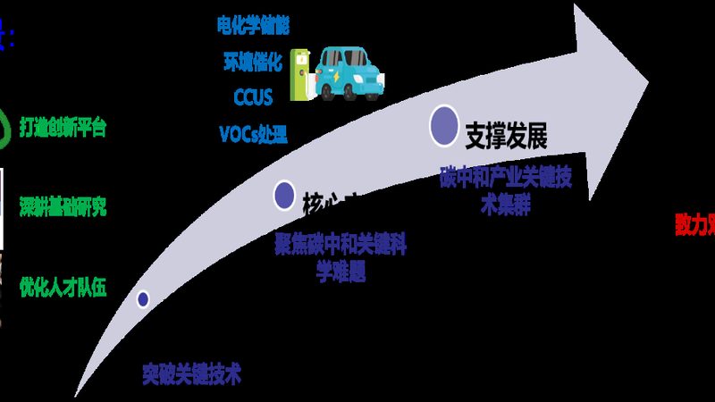 山东塑料化工助剂批发厂家
